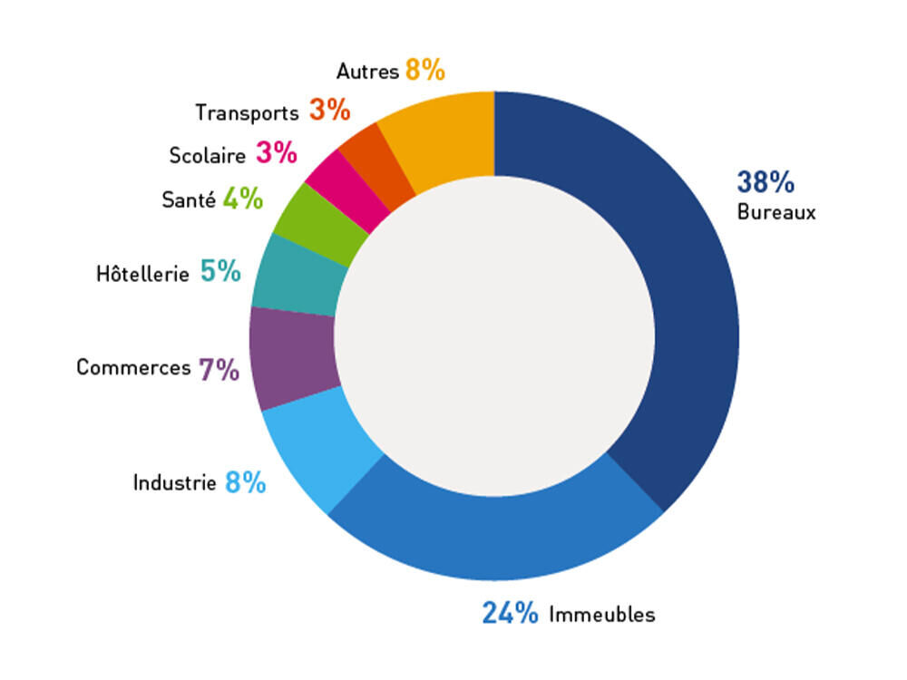 Chiffres clés du secteur du nettoyage et de la propreté en France en 2025